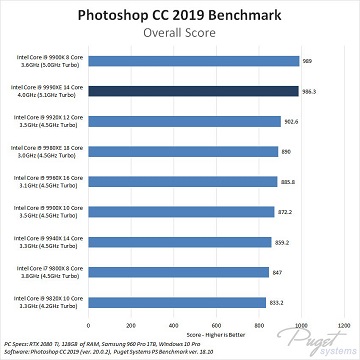 Intel Core i9-9990XE