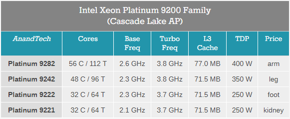 Intel Xeon Scalable