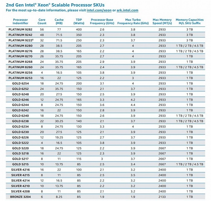 Intel Xeon Scalable