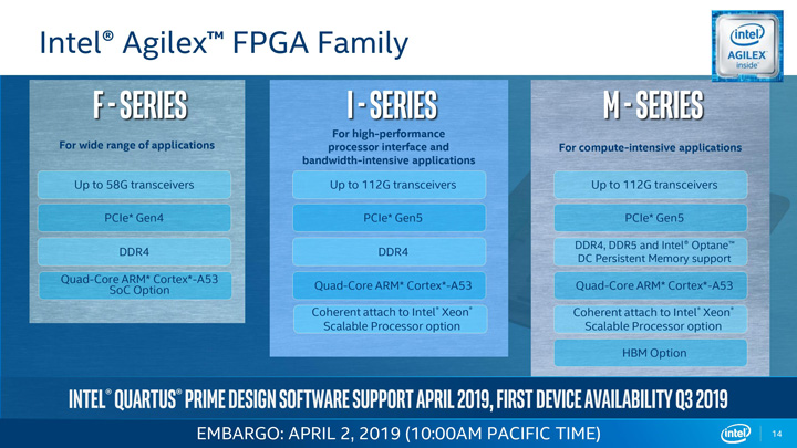 Программируемые матрицы Intel Agilex