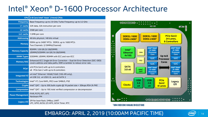 Семейство процессоров Intel Xeon D-1600