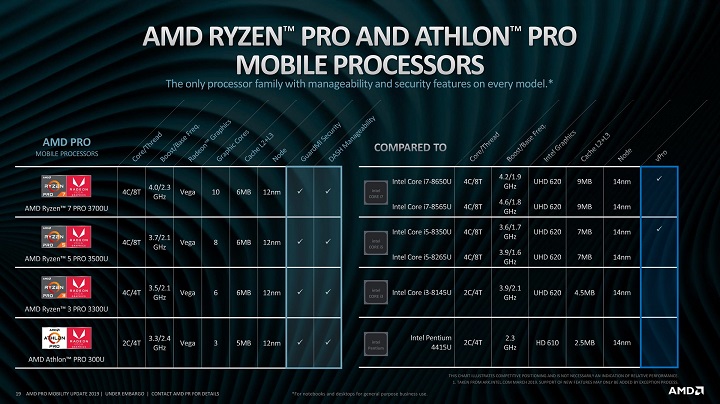 AMD Ryzen Pro