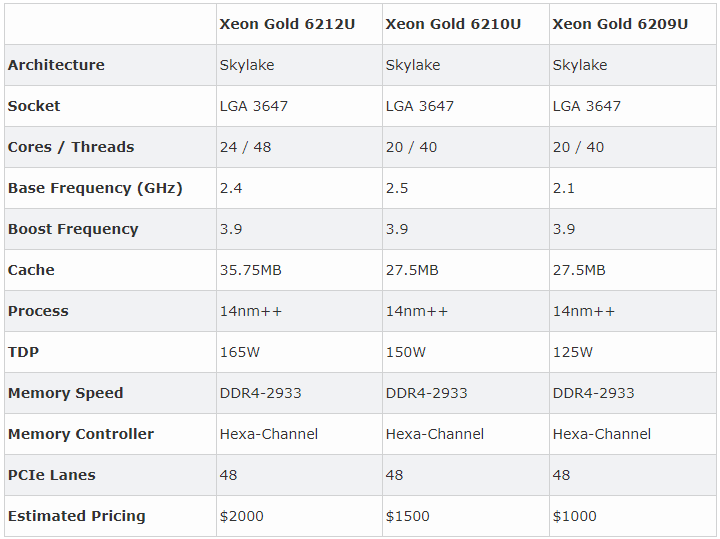 Intel Xeon Scalable