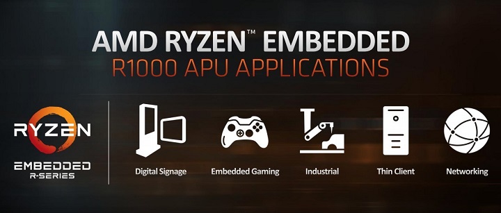 AMD Ryzen Embedded R1000