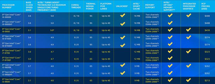 Intel Coffee Lake Refresh