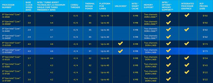 Intel Coffee Lake Refresh