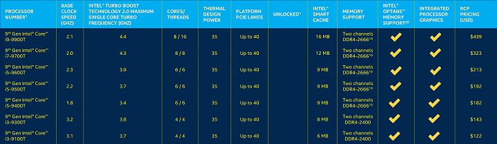 Intel Coffee Lake Refresh