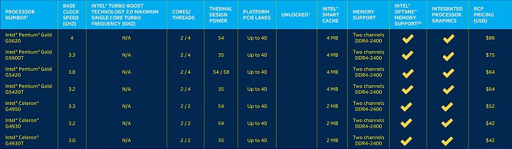 Intel Coffee Lake Refresh