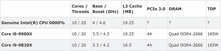 Intel Cascade Lake-X