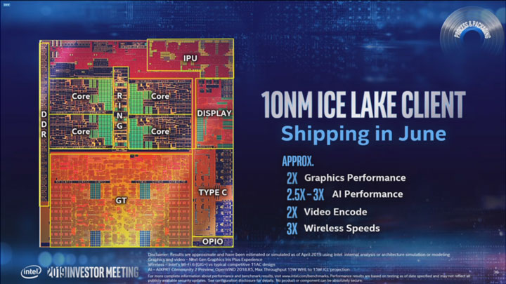 Intel Ice Lake