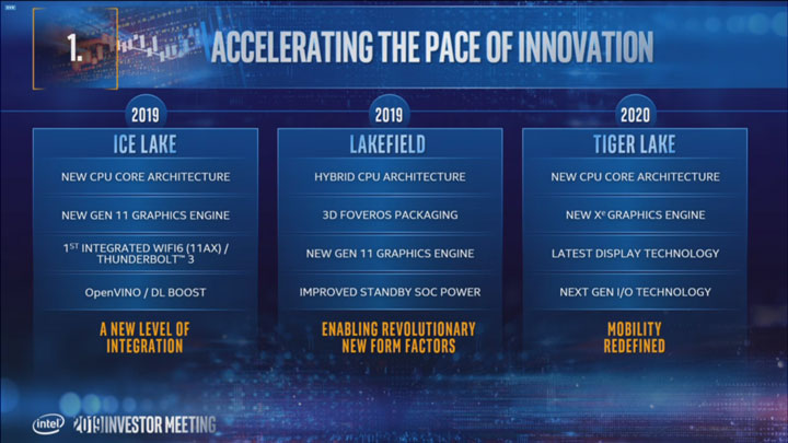 Intel Road Map