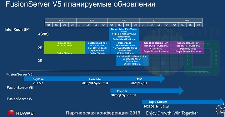 Серверные планы Intel