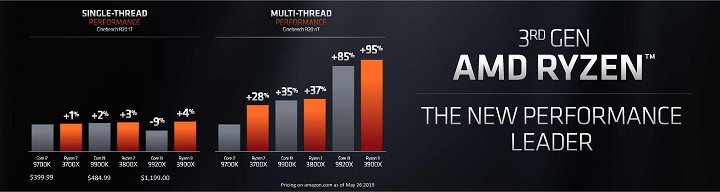 AMD Ryzen 3000