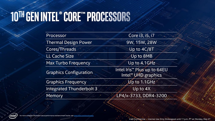 Intel Ice Lake