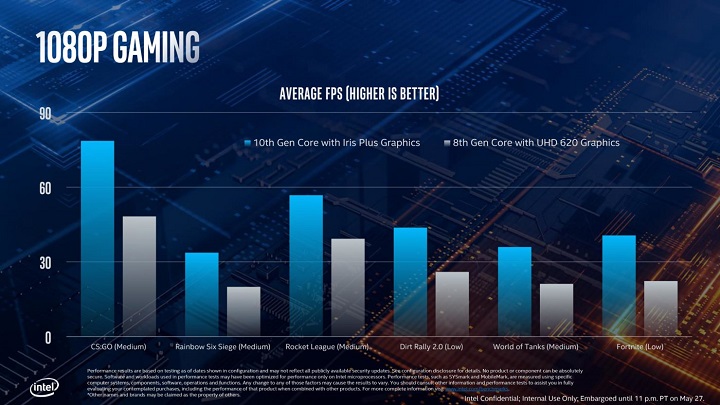 Intel Ice Lake