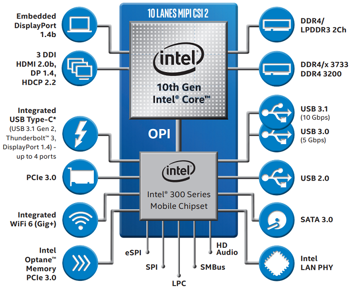 Intel Ice Lake