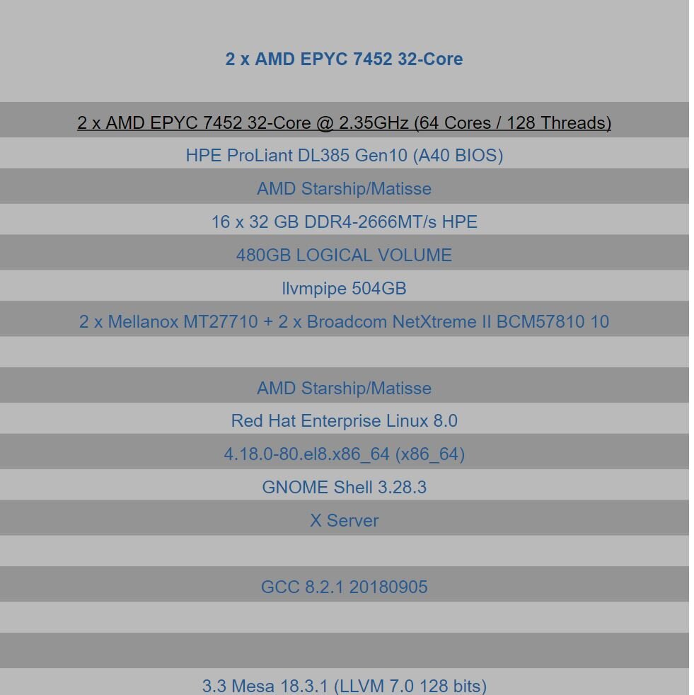 Epyc 7452