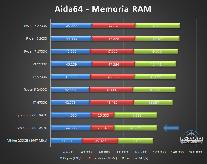 Обзор AMD Ryzen 5 3600