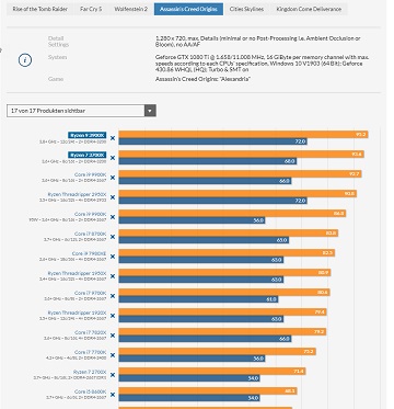 Обзор AMD Ryzen 7 3700X и Ryzen 9 3900X