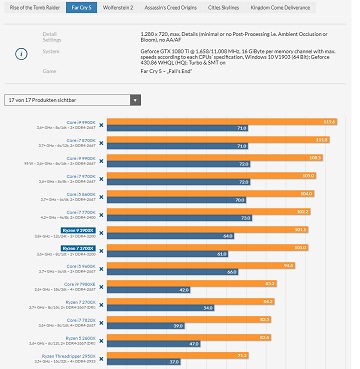 Обзор AMD Ryzen 7 3700X и Ryzen 9 3900X