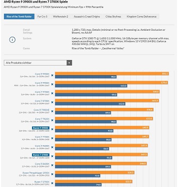 Обзор AMD Ryzen 7 3700X и Ryzen 9 3900X