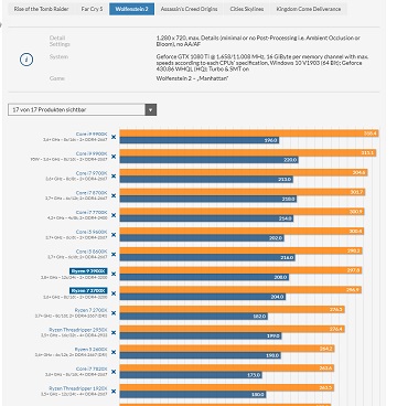 Обзор AMD Ryzen 7 3700X и Ryzen 9 3900X