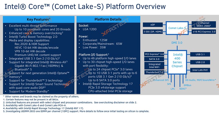 Intel Comet Lake-S