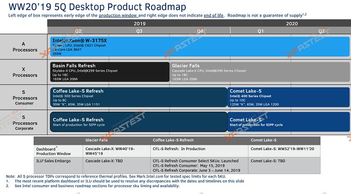 Intel Comet Lake-S