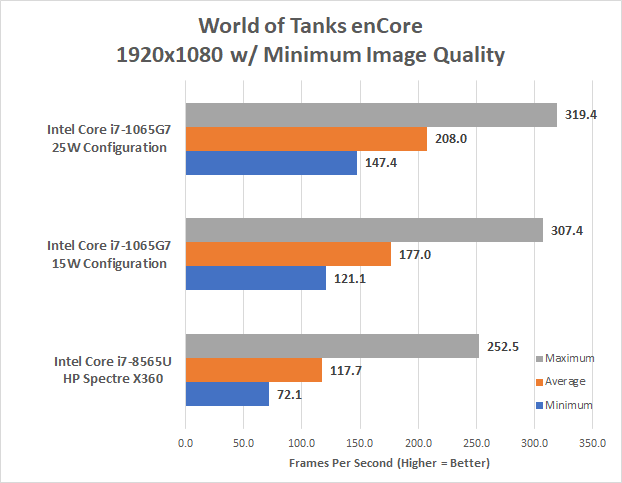 Intel Ice Lake