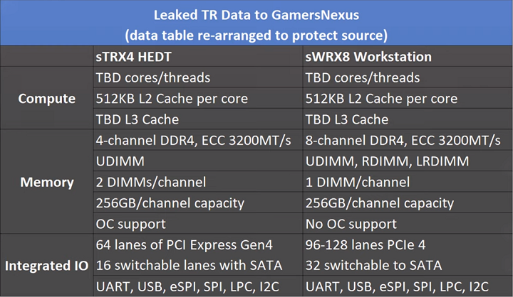 AMD Ryzen Threadripper 3000