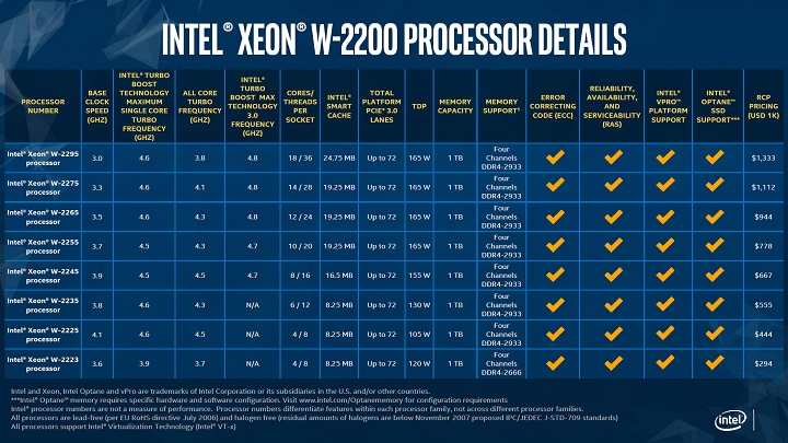 Intel Xeon W-2200