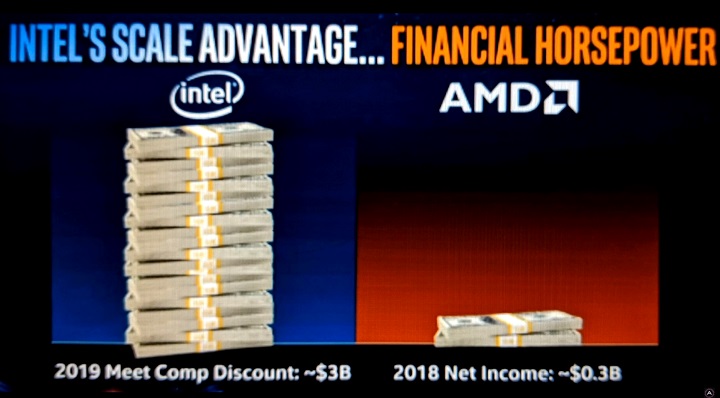 Intel vs AMD