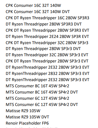 AMD Ryzen Threadripper 3960X