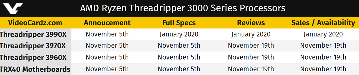 AMD Ryzen Threadripper