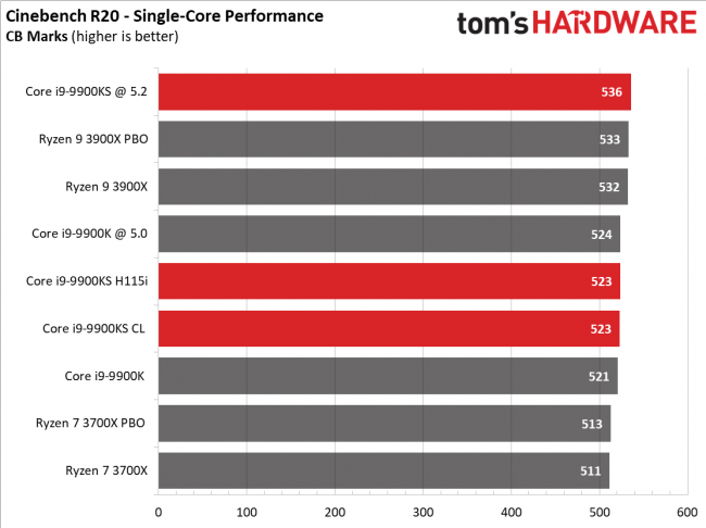 Обзор Intel Core i9-9900KS