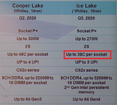 Intel Ice Lake-SP