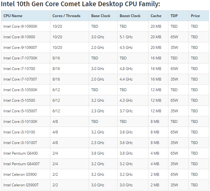 Intel Comet Lake-S