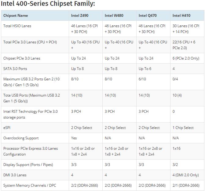 Intel Comet Lake-S