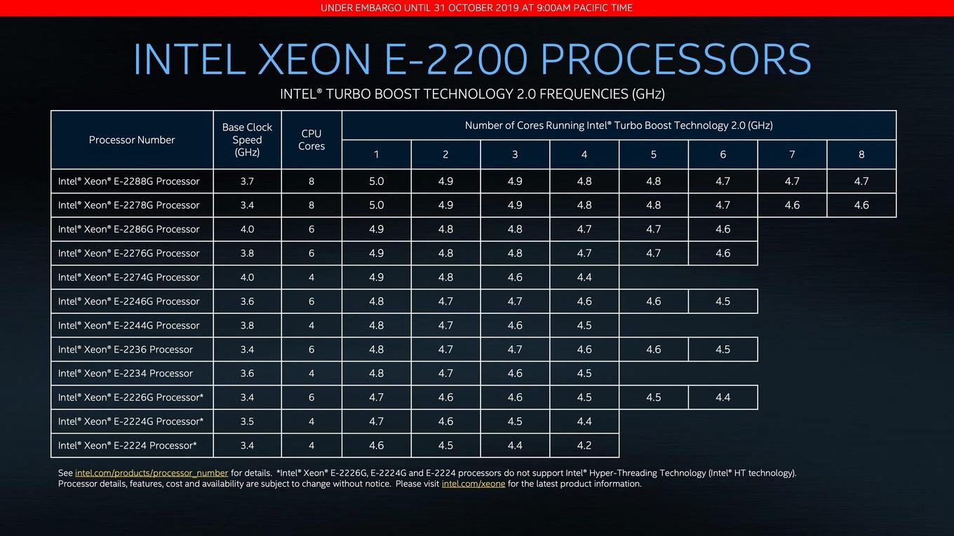 Проблемы с процессорами xeon