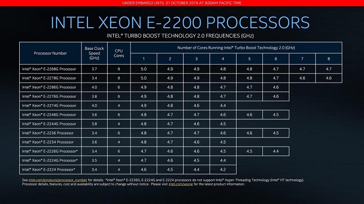 Intel Xeon E-2200