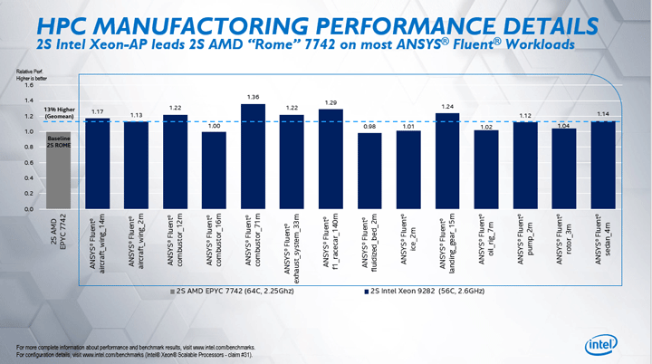 Intel Xeon 9982 vs AMD Epyc 7742