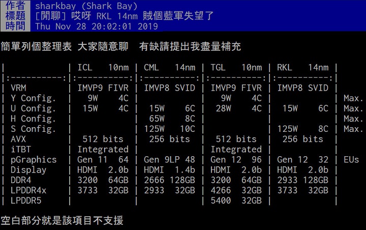 Intel Rocket Lake-S