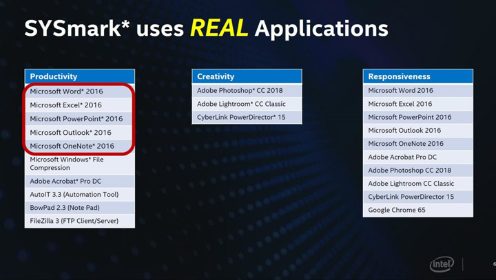 Intel vs AMD