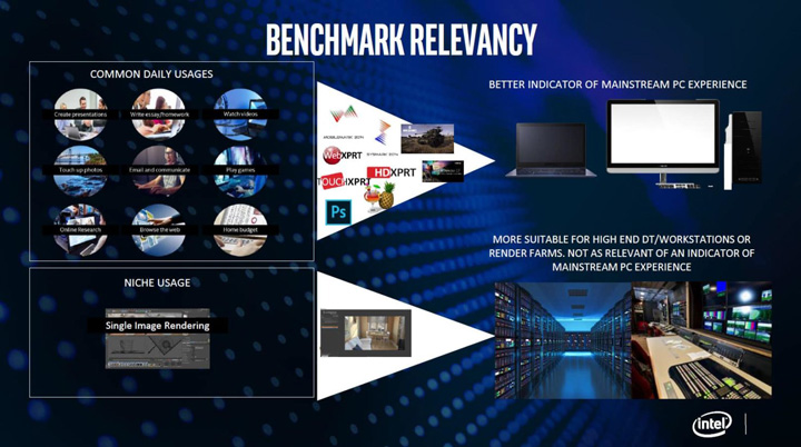 Intel vs AMD