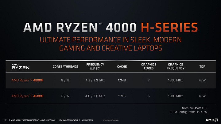 AMD Ryzen Mobile 4000