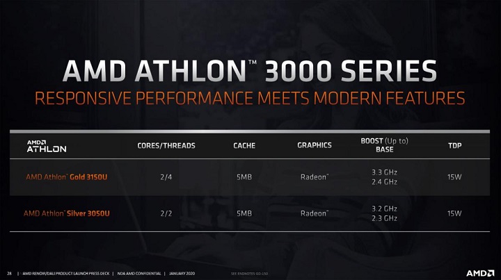AMD Dali Athlon