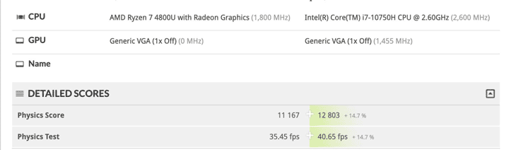 Ryzen 4800U Renoir