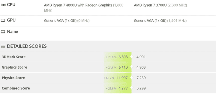 Ryzen 4800U Renoir