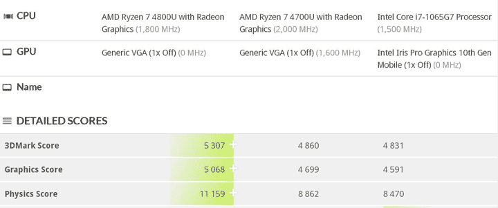 Ryzen 4800U Renoir