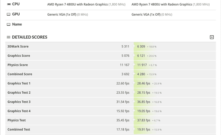 Ryzen 4800U Renoir